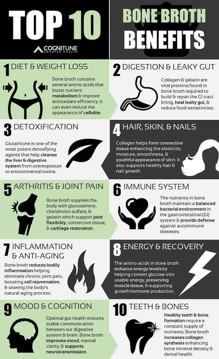 bone broth infographic